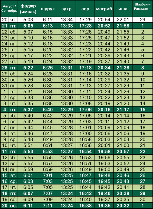 Намаз время ступина. Время молитвы. Календарь молитва в Москве. Время молитвы в Москве. Расписание молитвы.